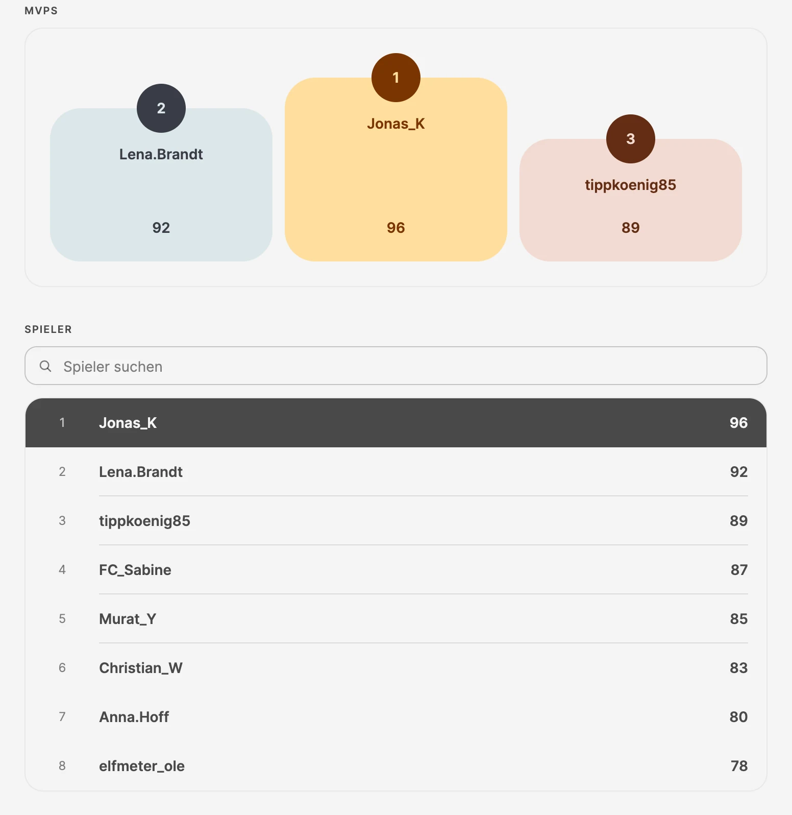 Rangliste aus der Convert-App